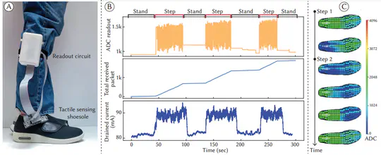 WiReSens Toolkit: An Open-source Platform towards Accessible Wireless Tactile Sensing